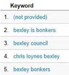 Search engine keywords