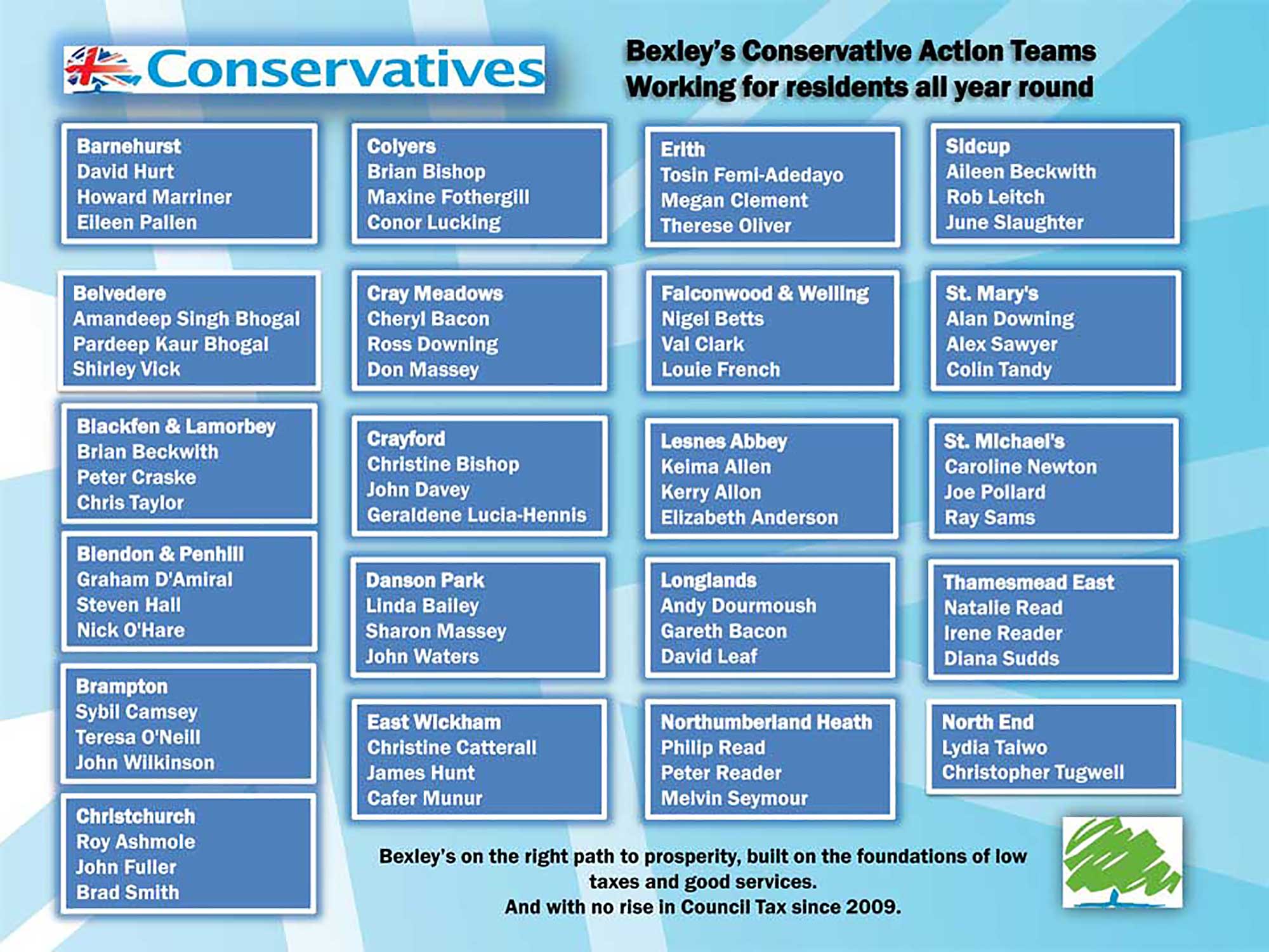 Bexley Conservative Candidates