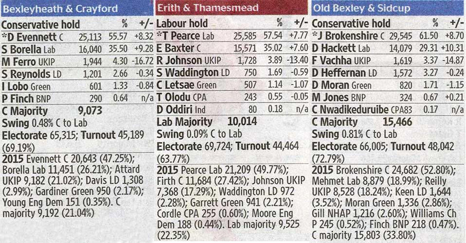 Election Results