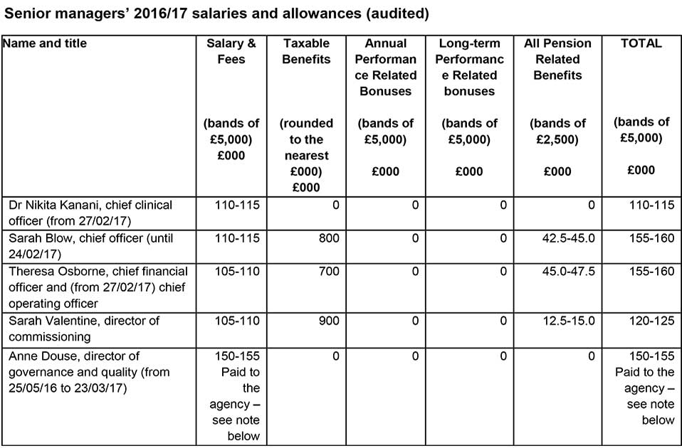 Salaries