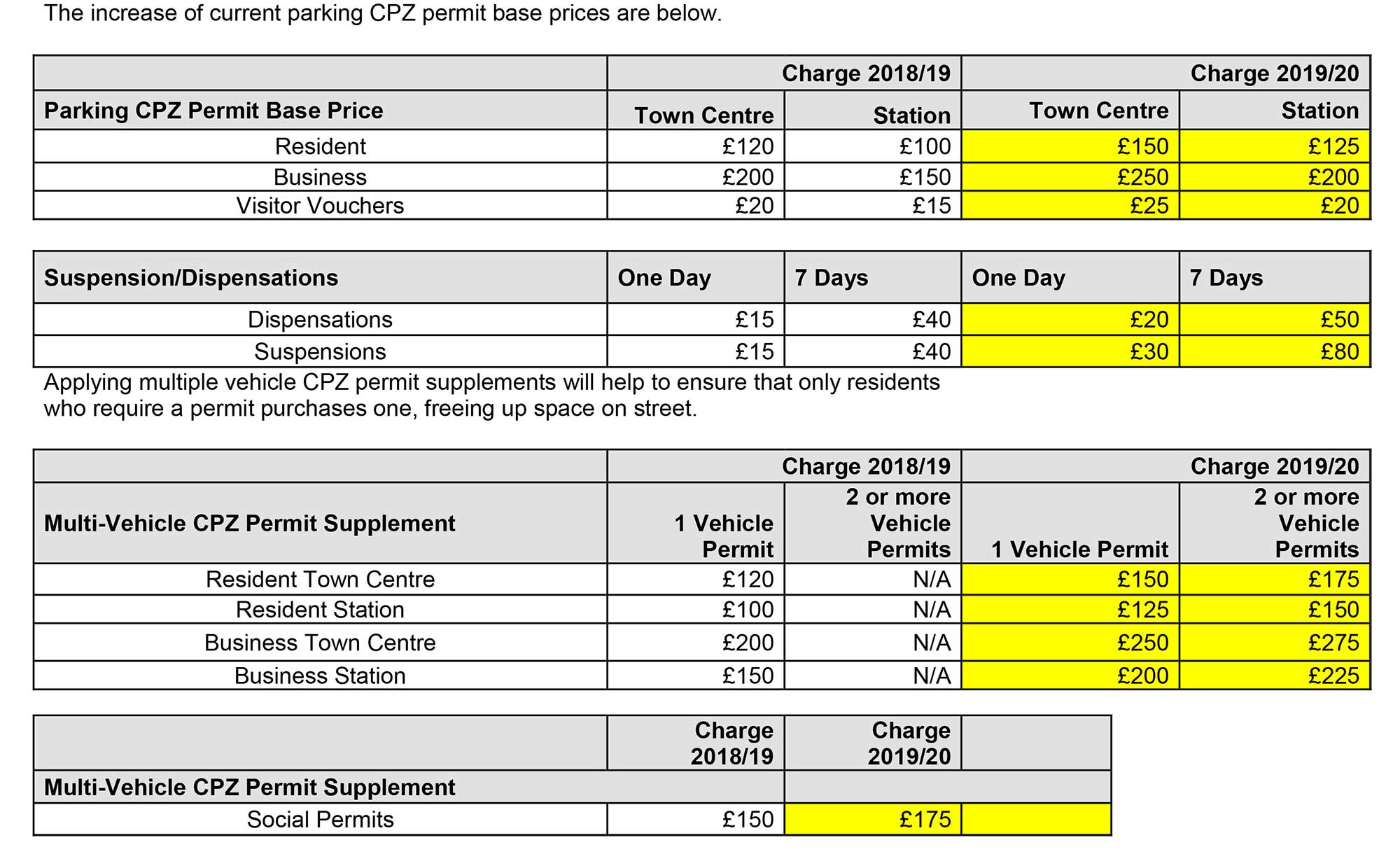 Parking rip off