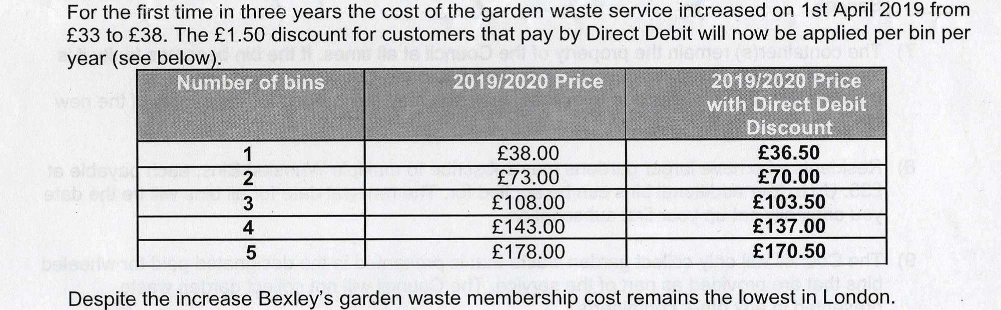 Garden Waste