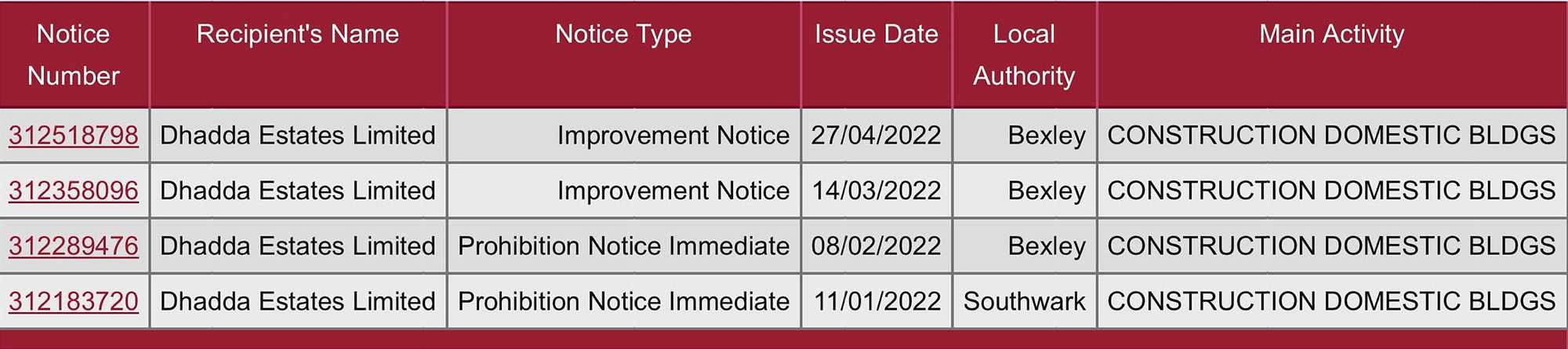 Notices