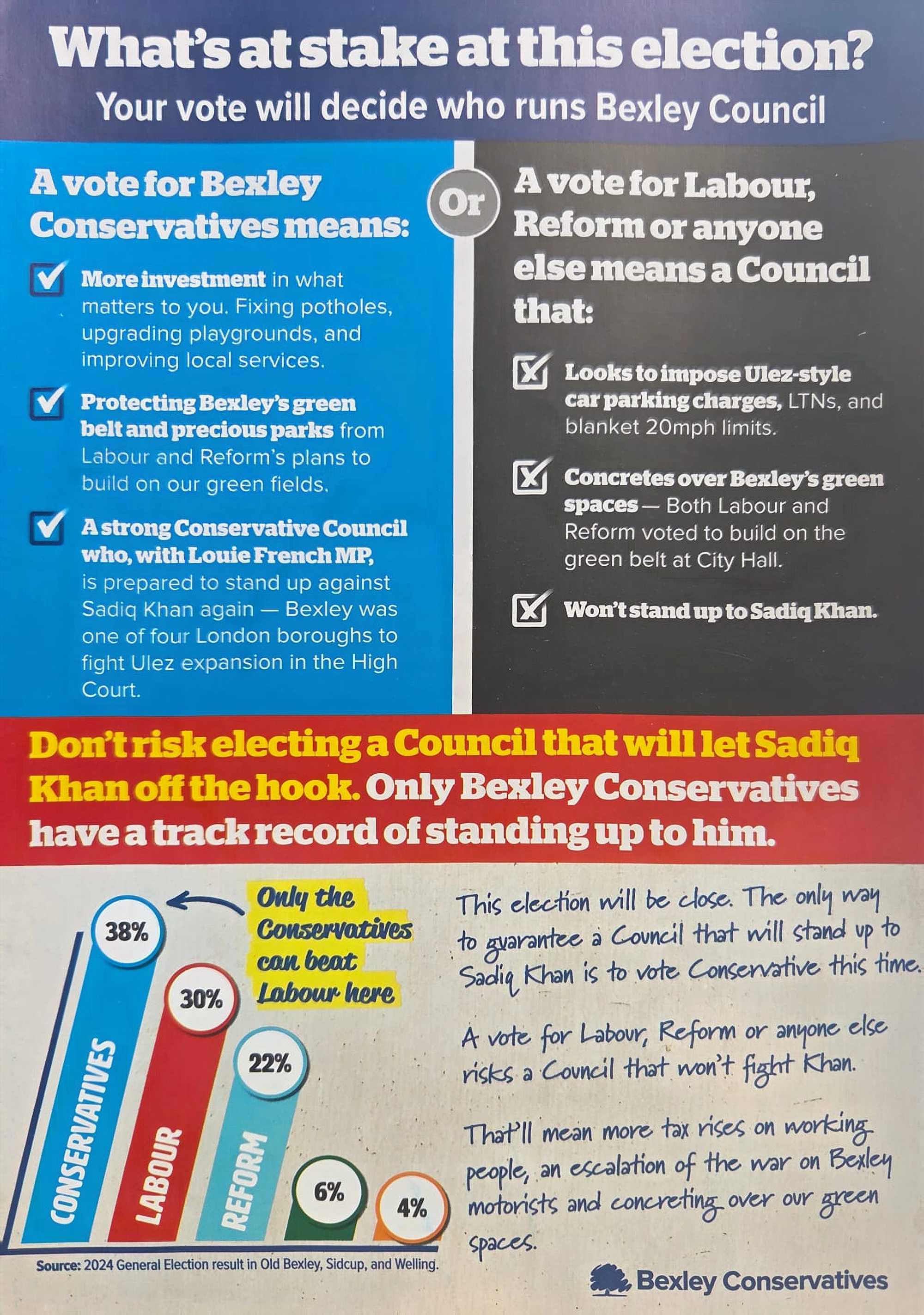 Conservative